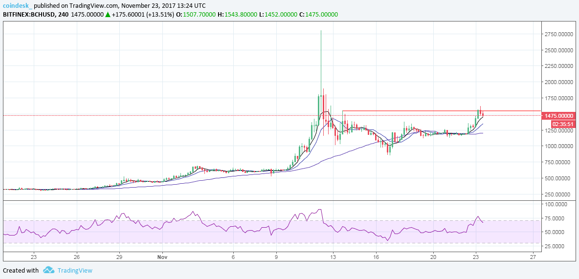 Bitcoin Cash Rallies On Korean Volume Spike Btc Casino Promo - 