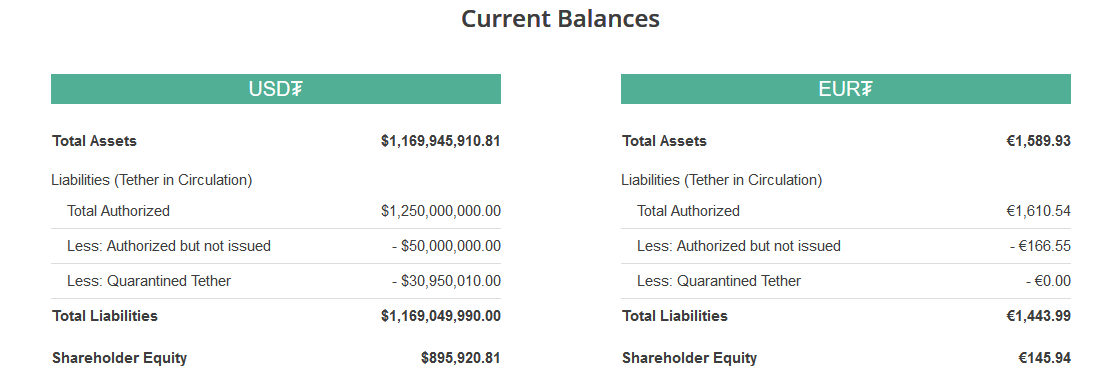 Tether Won’t Redeem Americans, Terrorists and Other Bad Actors