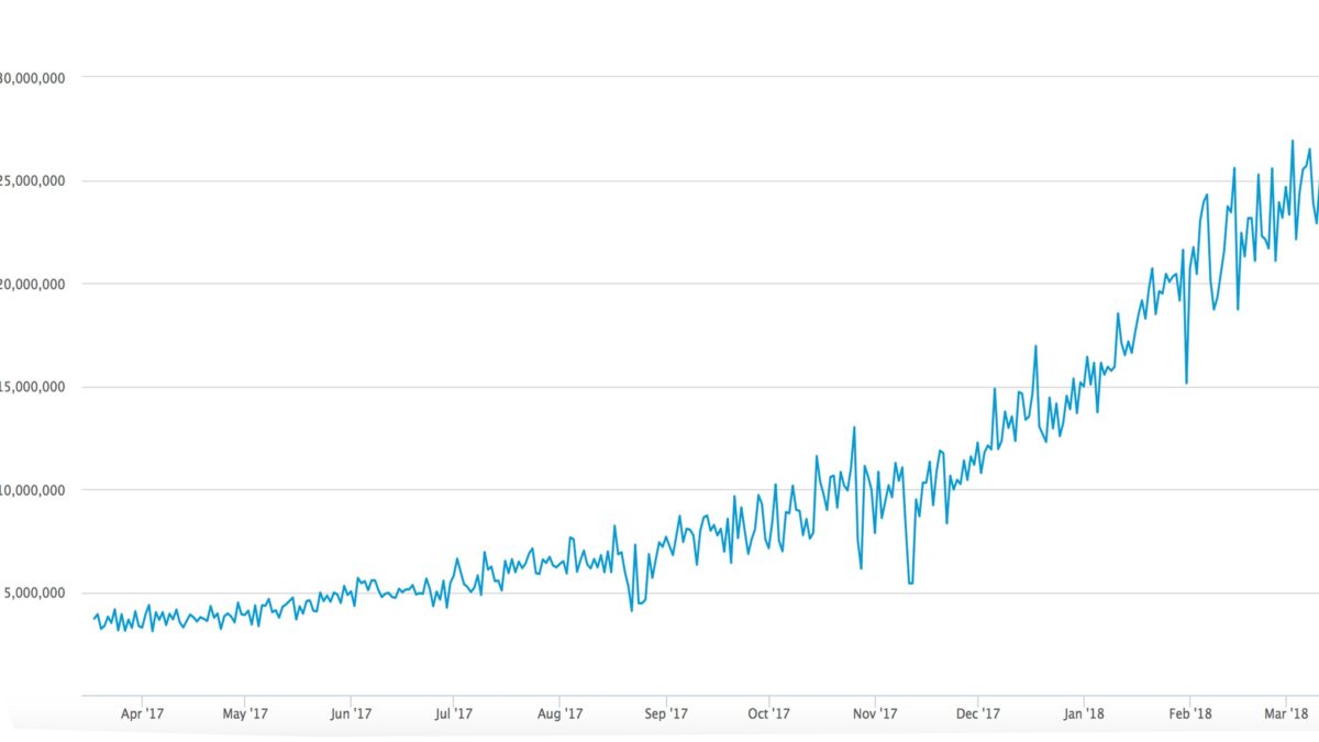 BTC Prices Below $8K Could Spell Disaster for Bitcoin Miners